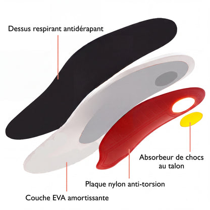 Semelles Steady Step™ Slim