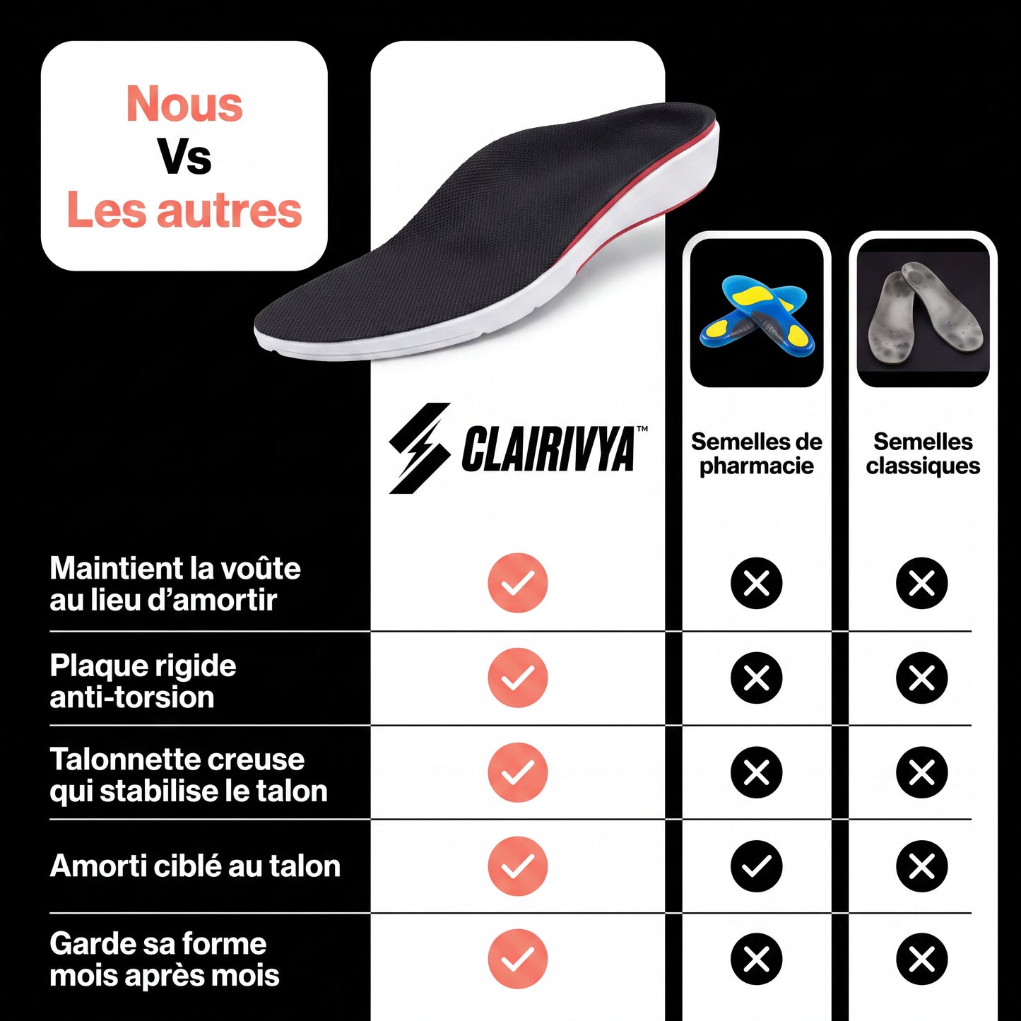Semelles Steady Step™ Slim