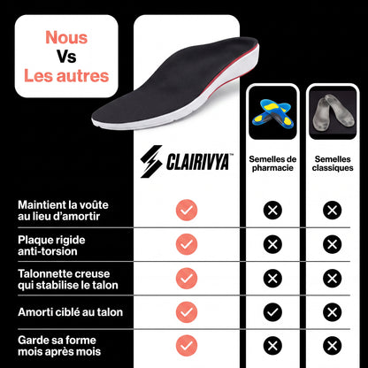 Semelles Steady Step™ Slim